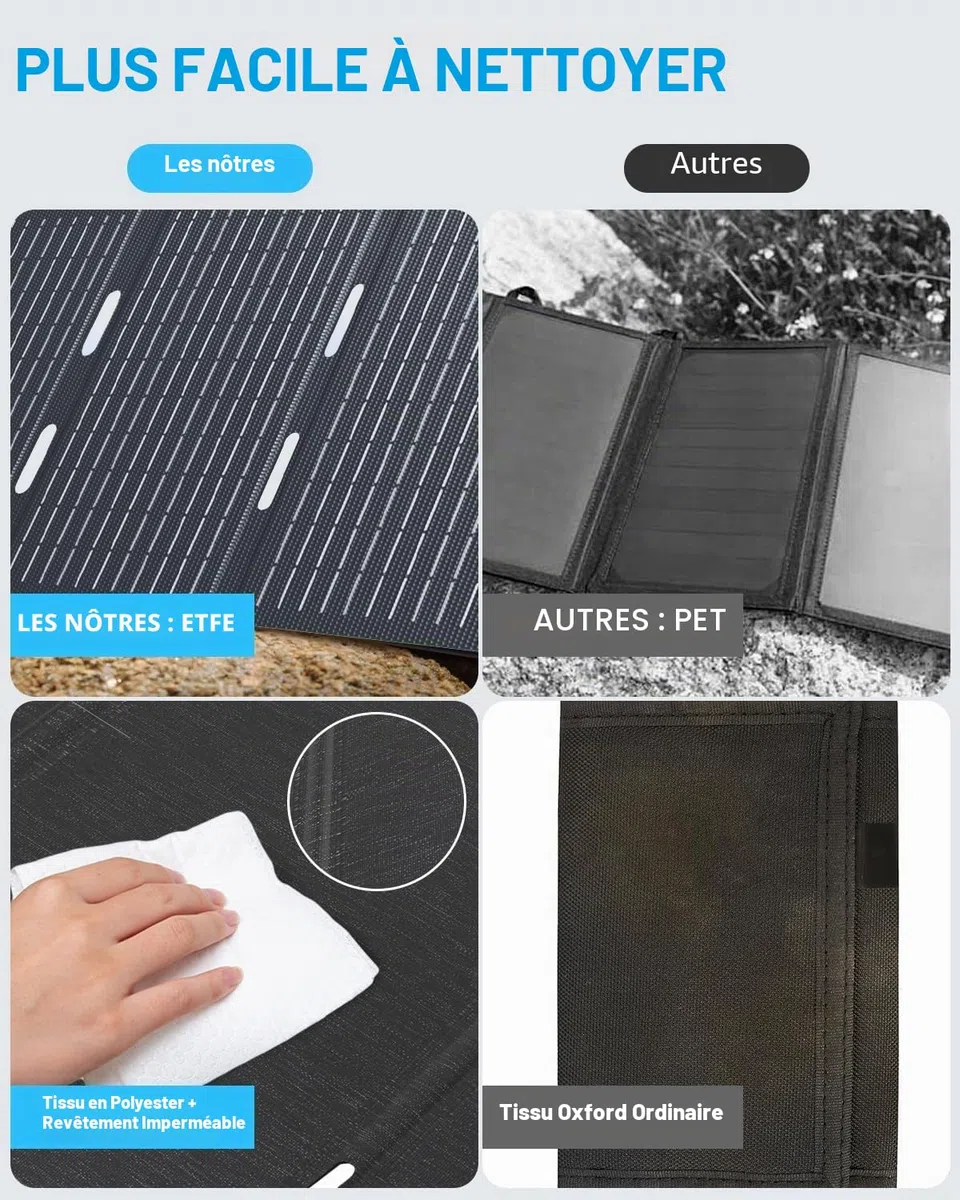 Ecosonique Panneau Solaire Pliable 30W Chargeur Solaire USB-A USB-C (5V3A) | Chargeur Solaire Pliable pour Téléphone Portable Appareil, Station d'alimentation pour le Camping, Compatible étanche IP67