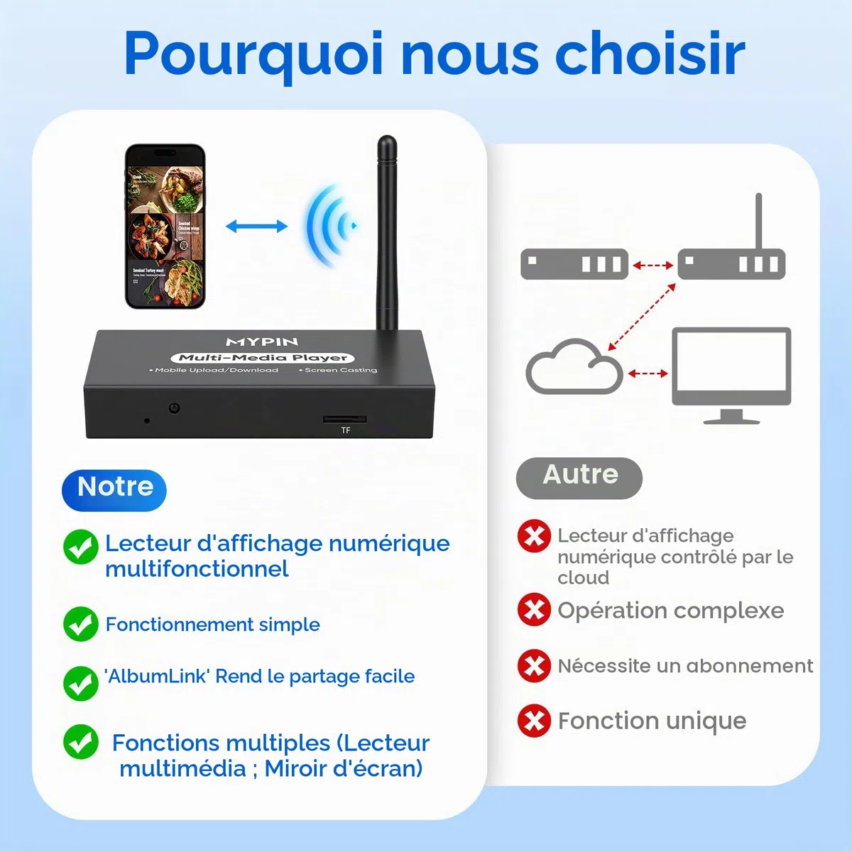 Lecteur Multimédia Publicitaire pour Affichage Numérique ou TV, Adaptateur sans Fil avec Miroitage d'Écran, Partage de Photos, Lecture en Boucle et Automatique
