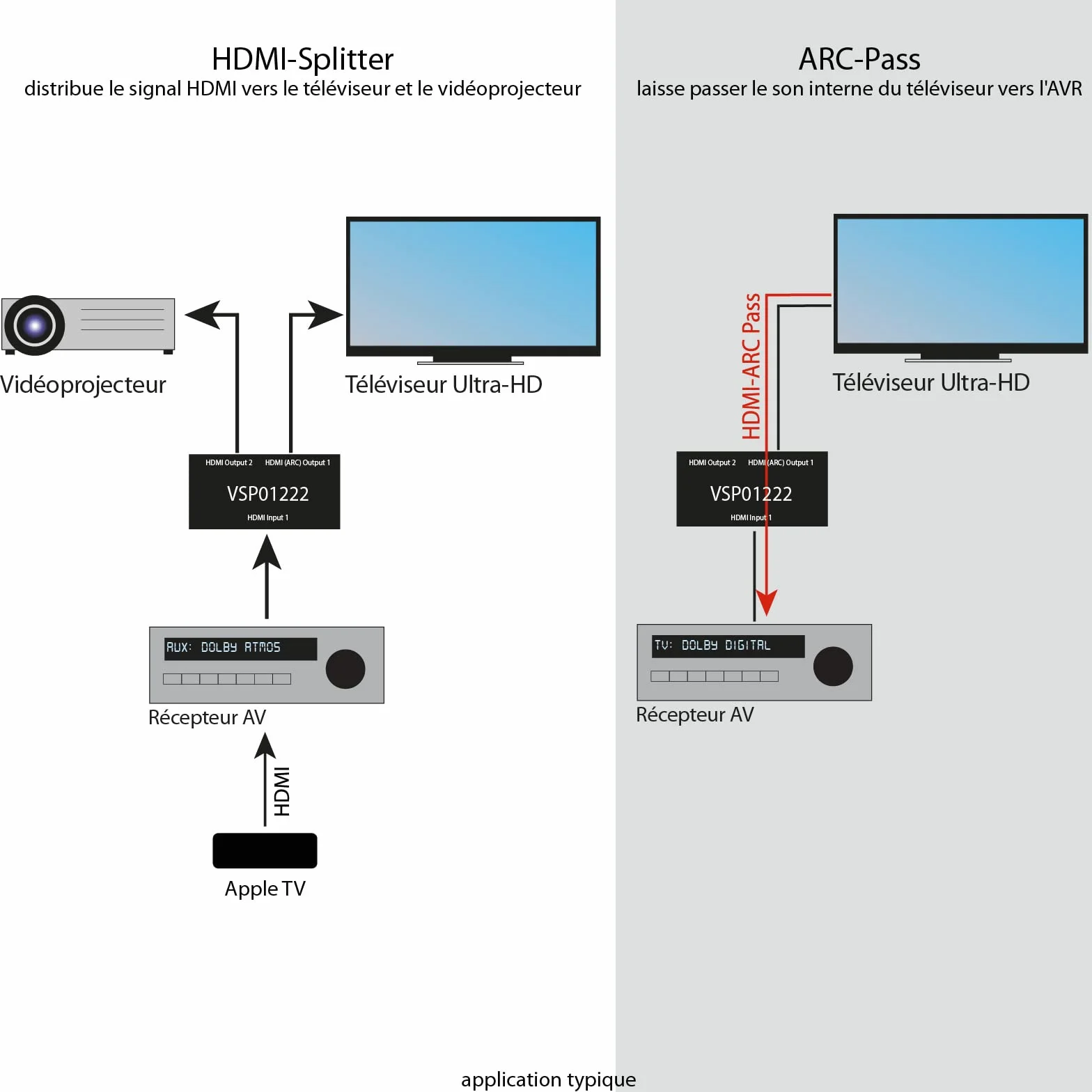 FeinTech VSP01222 Répartiteur HDMI 2.0 2 entrées 2 Sorties Scaler Arc-Pass pour récepteur AV 4K 60Hz HDR