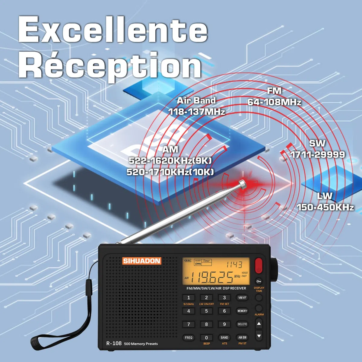 Radio Portable SIHUADON R108 FM AM MW SW Multibande Poste Radio à Ondes avec Affichage du Temps de Parole Fort RéTro-éClairage NuméRique Alarme Noir