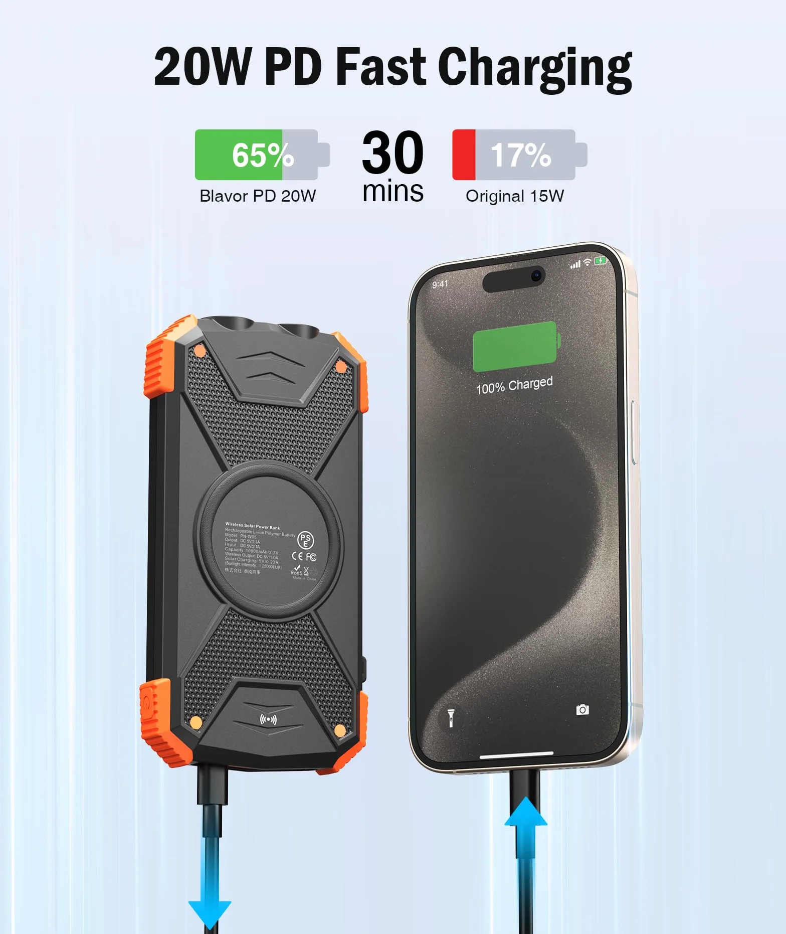 BLAVOR Batterie Externe Solaire 10000 mAh Qi Chargeur Rapide sans Fil pour l'extérieur Portable Power Bank Chargeur Solaire avec Panneau Solaire USB C Entrée pour téléphone Portable, Tablette