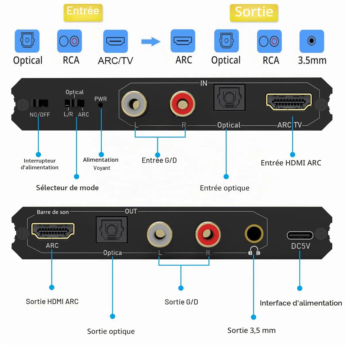 Tendak 192 KHz ARC Audio Extractor convertisseur audio numérique HDMI ARC+ optique+ RCA L/R vers HDMI+ optique +RCA L/R+ stéréo 3,5 mm pour amplificateur de barre de son HDTV haut-parleurs et casques