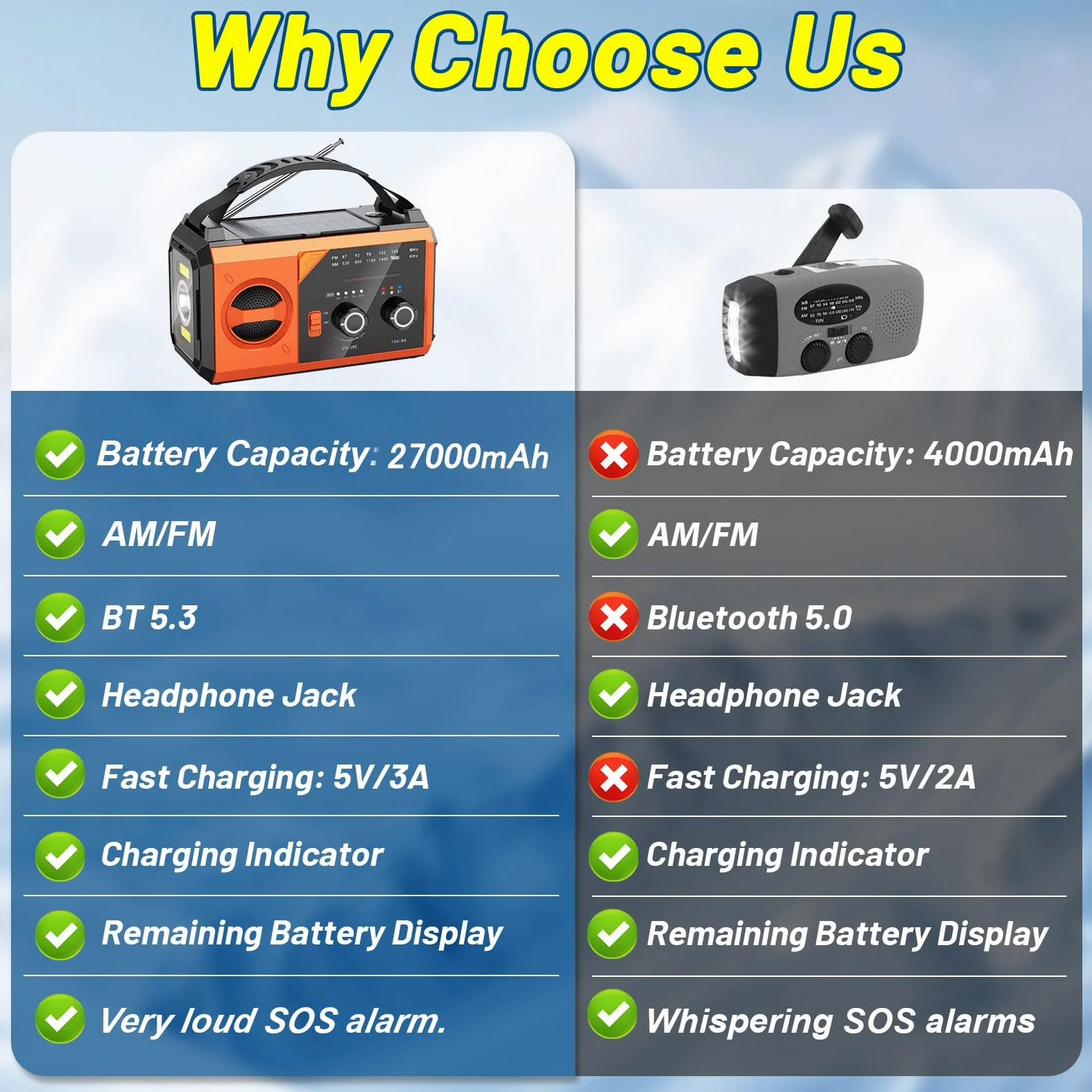 27000mAh Bluetooth Radio Solaire, Batterie Externe Solaire Radio AM/FM 3 Façons de Charger 8 en 1 Radio Portable d'urgence, SOS, Lampe de Poche, Boussole, Lampe de Lecture, Prise Casque